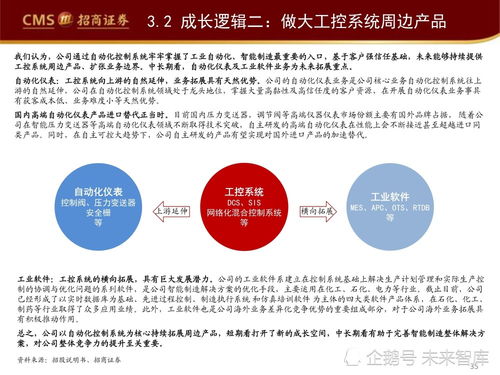 工業軟件如何賦能智能制造 產業深度研究報告